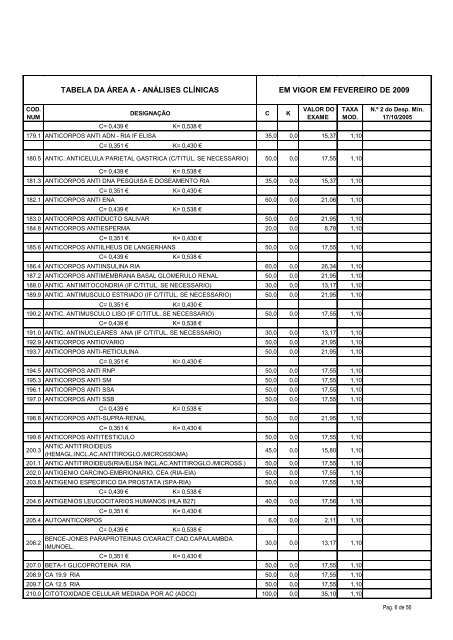 tabela da área a - análises clínicas em vigor em fevereiro de ... - ACSS