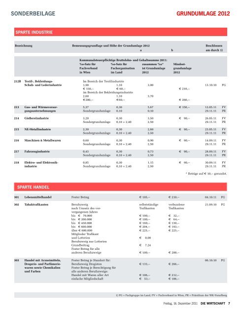 Die Wirtschaft Nr. 50 vom 16. Dezember 2011