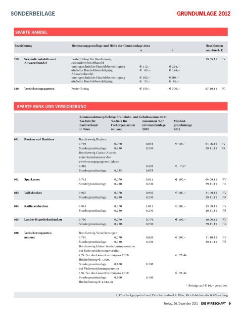 Die Wirtschaft Nr. 50 vom 16. Dezember 2011