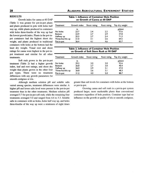 1997 Ornamentals Research Report - AUrora - Auburn University