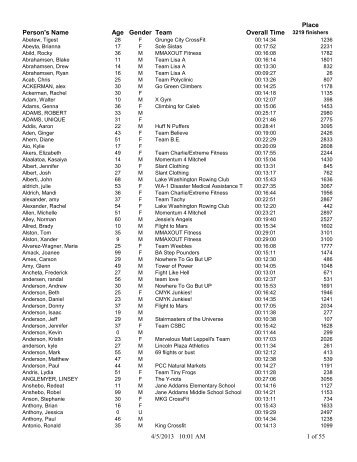 Person's Name Age Gender Team Overall Time Place 4 ... - Llswa.org