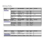 Advisor List – 2012-2013 PhD and Master's Programs