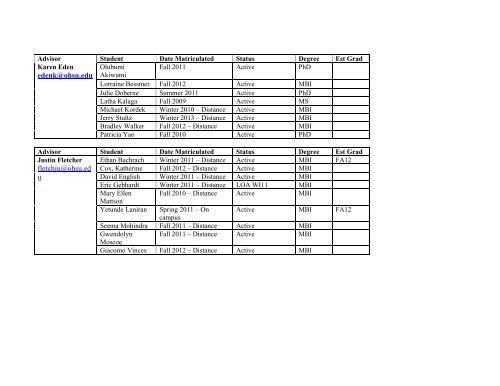 Advisor List – 2012-2013 PhD and Master's Programs