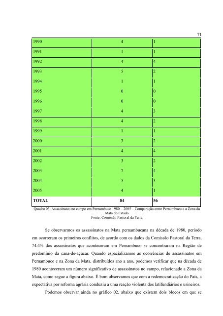 Junior, José Placido da Silva. - Universidade Federal de Pernambuco