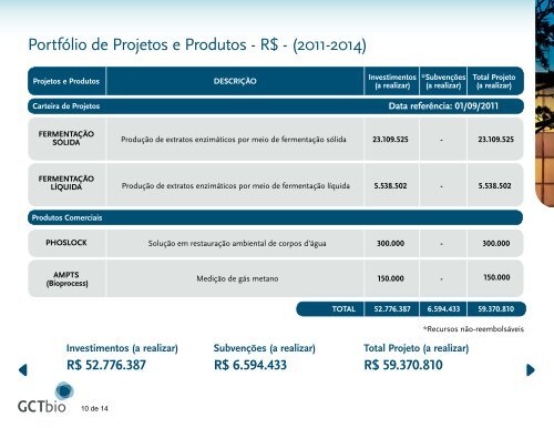 Apresentação GCTbio