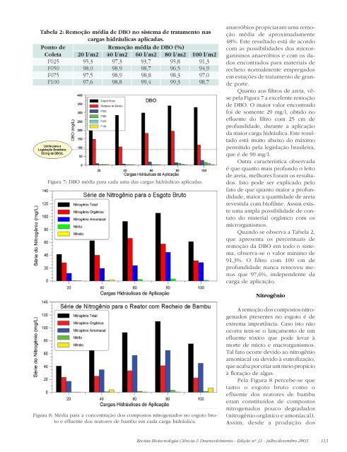 Revista Biotecnologia Ciência & Desenvolvimento - Edição nº 31