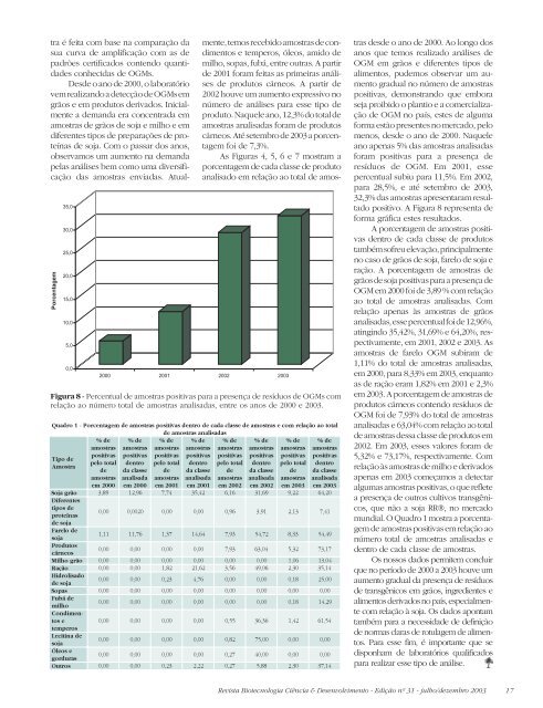 Revista Biotecnologia Ciência & Desenvolvimento - Edição nº 31