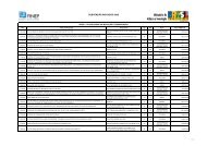 subvenção inovação 2008 - Finep