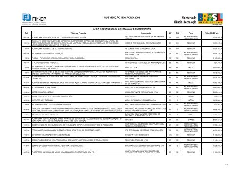 subvenção inovação 2008 - Finep