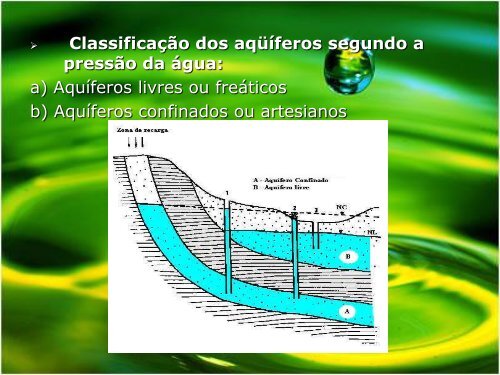 Águas Subterrâneas - Introdução - - USP