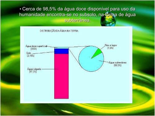 Águas Subterrâneas - Introdução - - USP