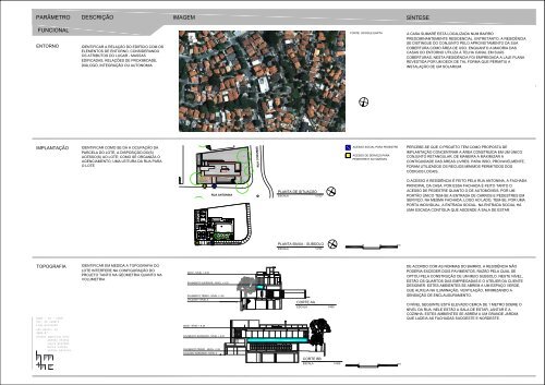 PARÂMETRO DESCRIÇÃO IMAGEM SÍNTESE FUNCIONAL - LPPM