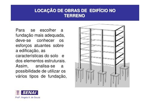 Tecnologia dos Processos Construtivos Residenciais