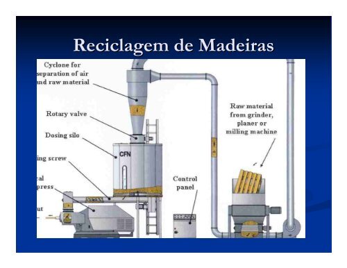 Reciclagem de Pós-metálicos