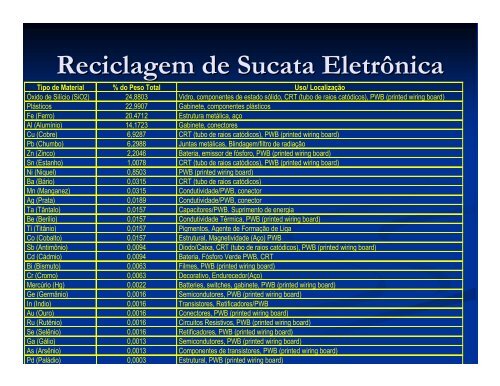 Reciclagem de Pós-metálicos