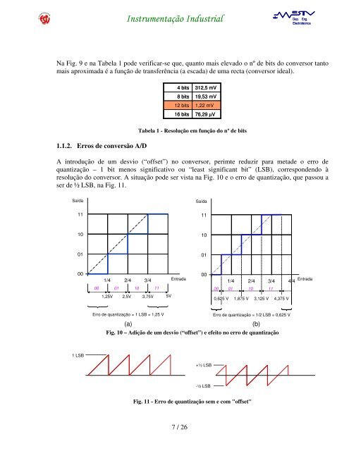 Conversão Analógico-Digital e Digital-Analógico