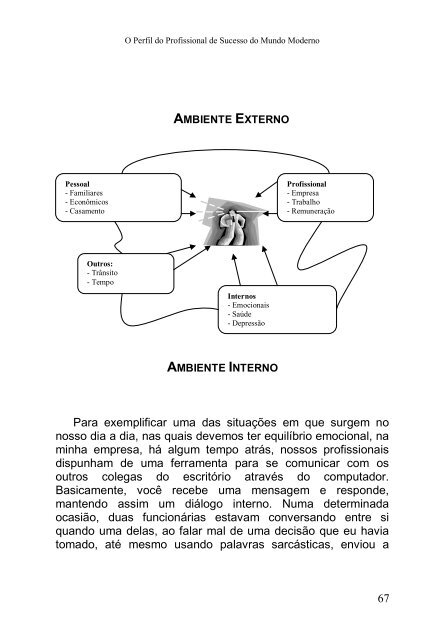 o perfil do profissional de sucesso do mundo moderno - Anderson ...