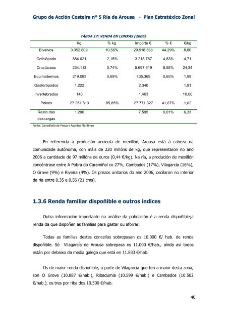 Plan EstratÃ©xico Zonal do GAC RÃa de Arousa 03 - Grupos de ...