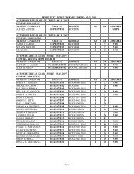 auto body repair grade three - may, 2007 centre - VETA