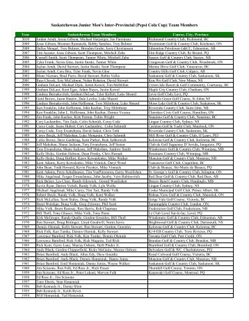 Team Members - Golf Saskatchewan