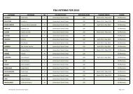 FDA Academy List of Interns for Summer 2013