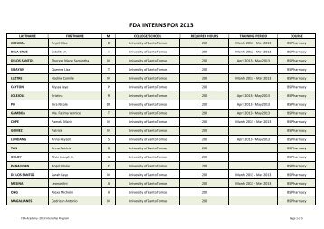 FDA Academy List of Interns for Summer 2013