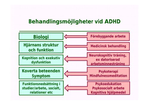 Psykoedukation om ADHD. - Webbhotell SLL