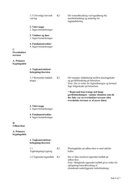 15. januar 2013 Ejendom 2 Eksempel på en tilstandsrapport hvor ...