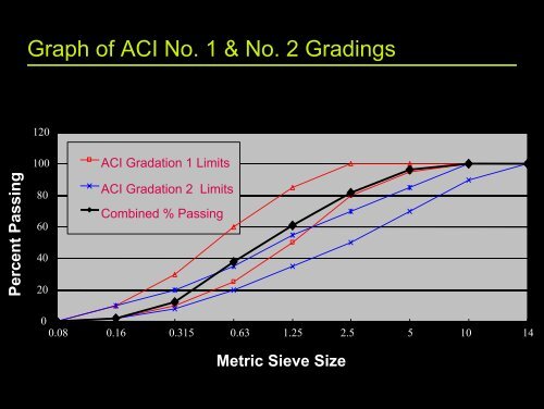 Shotcrete Quality Control and Testing for an Underground ... - saimm