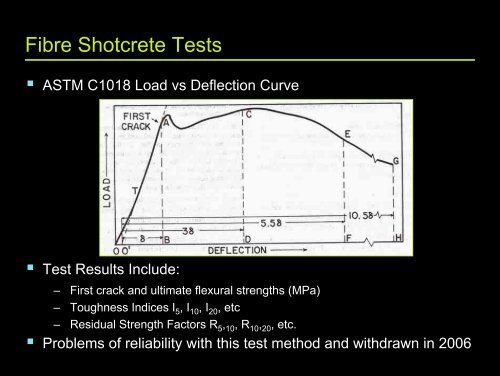 Shotcrete Quality Control and Testing for an Underground ... - saimm