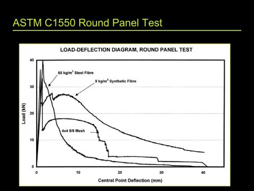 Shotcrete Quality Control and Testing for an Underground ... - saimm