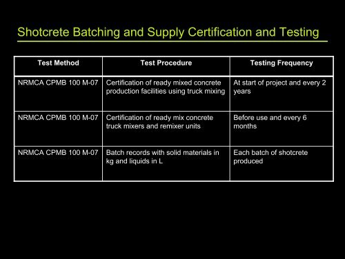 Shotcrete Quality Control and Testing for an Underground ... - saimm