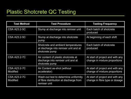 Shotcrete Quality Control and Testing for an Underground ... - saimm