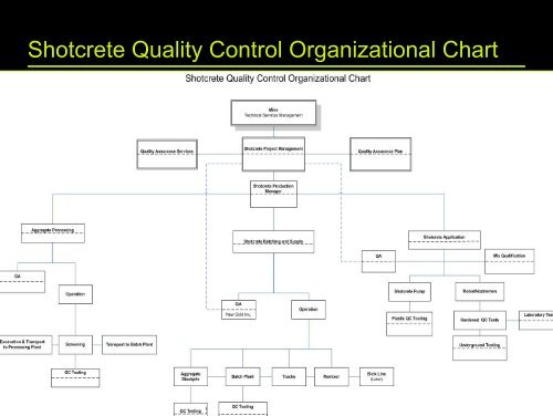 Shotcrete Quality Control and Testing for an Underground ... - saimm