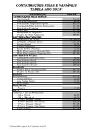 CONTRIBUIÇÕES E PREÇOS 2013 - Iate Clube de Brasília