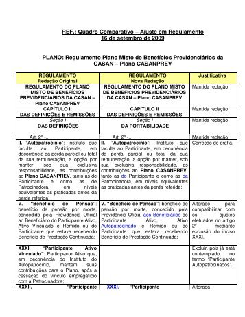 REF.: Quadro Comparativo – Ajuste em Regulamento ... - casanprev