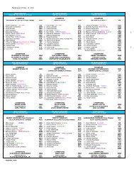 WBO Ranking as of Nov. 2011