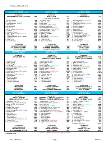 WBO Rankings January 2013