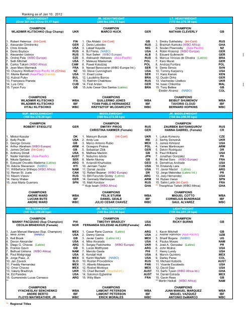 WBO Ranking as of Jan. 2012