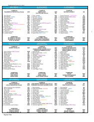 WBO Ranking as of June 2012