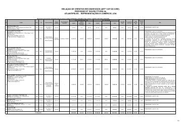 RELAÇÃO DE CRÉDITOS RECONHECIDOS (ARTº 129º DO CIRE ...