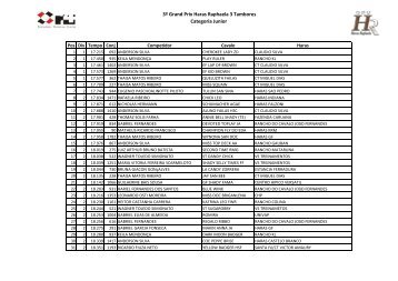 3º Grand Prix Haras Raphaela 3 Tambores Categoria Junior