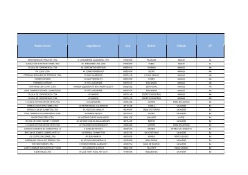 Razão Social Logradouro Cep Bairro Cidade UF