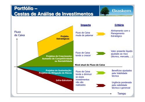 gerenciamento de portifólio e de projetos da braskem - assender