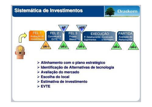 gerenciamento de portifólio e de projetos da braskem - assender