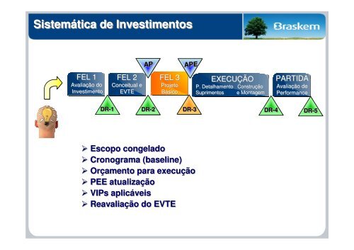 gerenciamento de portifólio e de projetos da braskem - assender