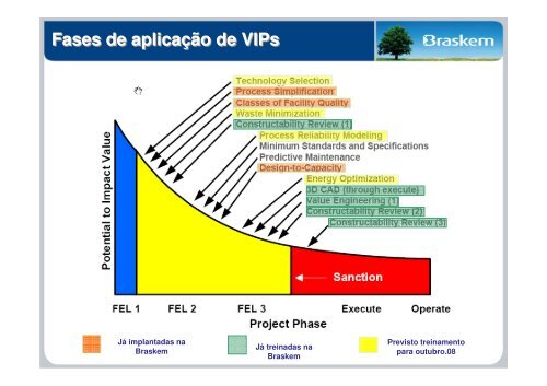 gerenciamento de portifólio e de projetos da braskem - assender