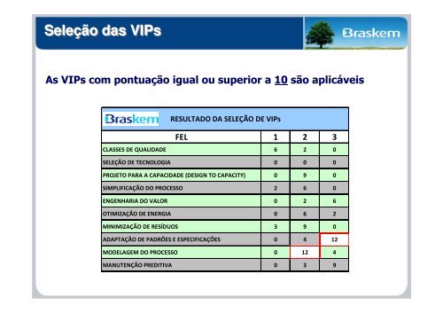 gerenciamento de portifólio e de projetos da braskem - assender