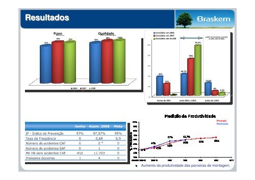 gerenciamento de portifólio e de projetos da braskem - assender