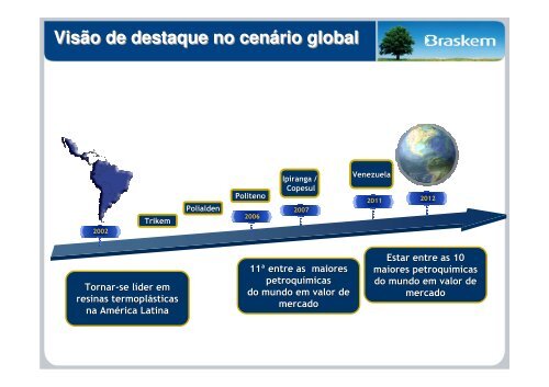 gerenciamento de portifólio e de projetos da braskem - assender